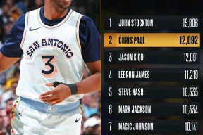 爱游戏网址登录 -国际比赛日里尔造点机会：NBA常规赛节点到来，球迷炸锅，球探报告显示潜力的简单介绍